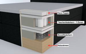 Boxspringbett Bea 100x200 cm Anthrazit H3 mit Visco-Topper