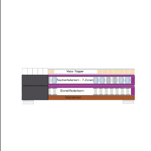 Boxspringbett Bella Anthrazit 160x200 cm H2/H3