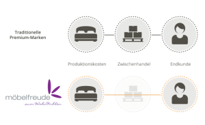 Hochwertiges Boxspringbett Perris in anthrazit grau im stilvollem Schlafzimmer und Made in Germany