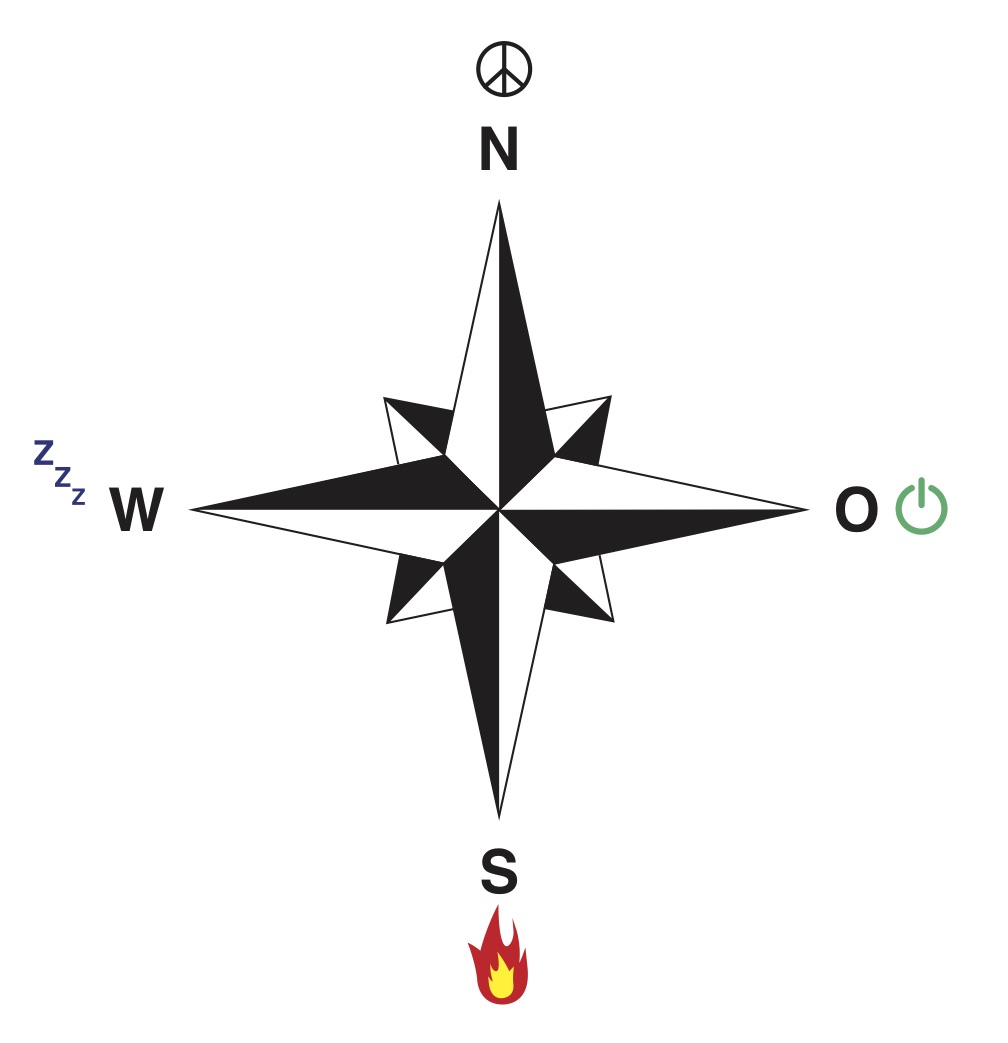 Himmelsrichtungen - Feng Shui